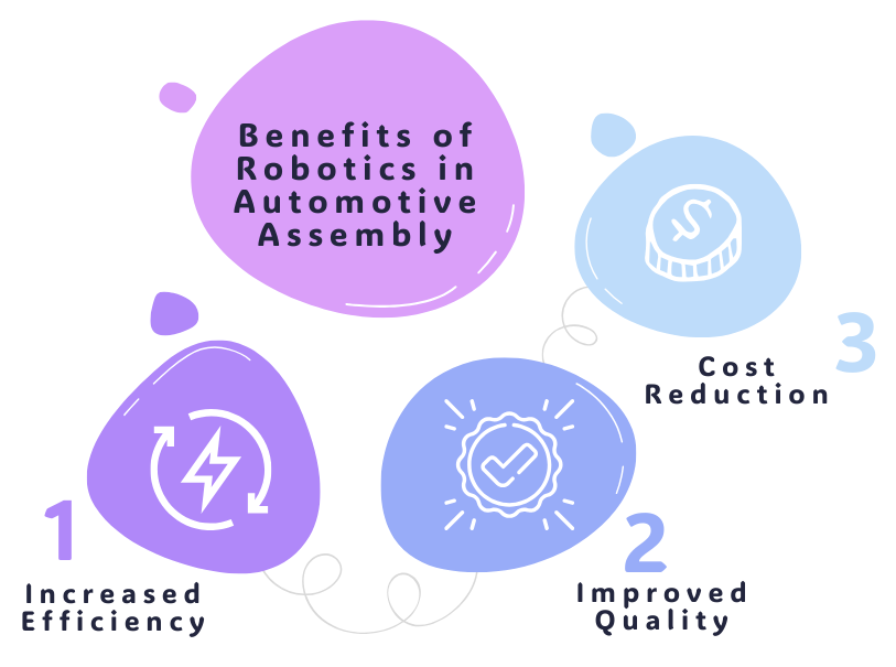 Benefits of Robotics in Automotive Assembly