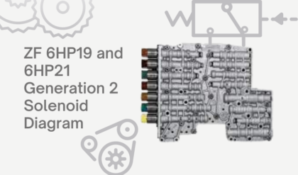 Generation 2 Solenoid Diagram