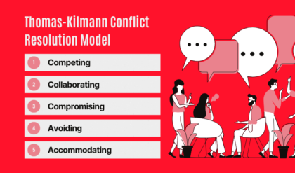 Thomas-Kilmann Conflict Resolution Model