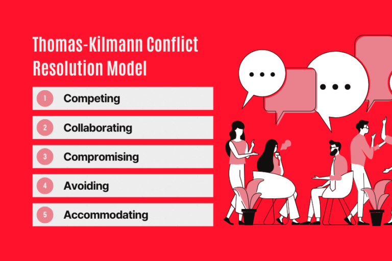 Thomas-Kilmann Conflict Resolution Model Explained - All To Buzz