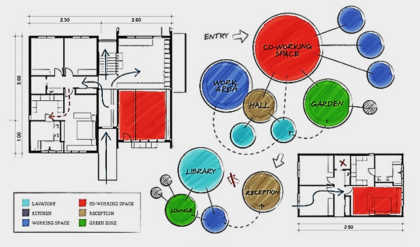 bubble diagrams in architecture