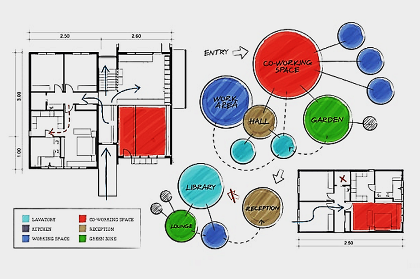 bubble diagrams in architecture