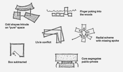 Parti Diagrams